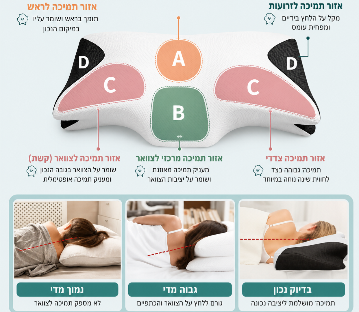 ™️Voreflow- הכרית להפחתת כאבי צוואר ושיפור איכות השינה
